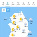 오늘의 날씨🌞☔️☃️, 2023년 12월 15일 금요일 이미지