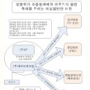 동원인쇄사 이미지