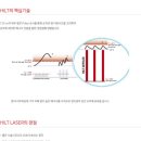울산탑정형외과의원 이미지