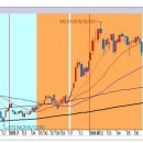[2018년 8월 27일 - 굿모닝주식신문 (모닝증시핵심 매일체크)] 매일 10분 주식시장의 핵심 정보/흐름 파악 - 흐름을 알아야 기회를 놓치지 않습니다 !!! 이미지