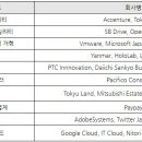 소프트뱅크시티 이미지