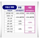 이지부동산중개 네이버블로그