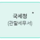 대전문화행정사사무소 이미지