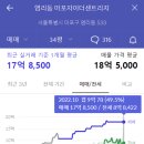 마포자이 더 센트리지 상가 이미지