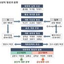 개화사상(開化思想)