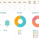 키즈맘베이비어린이집 이미지