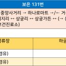 궁보건진료소 이미지