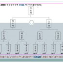 행운당구클럽 이미지