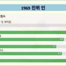 진위여관 이미지