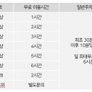 랑데자뷰 금정점 네이버블로그