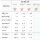 대성에너지주 이미지