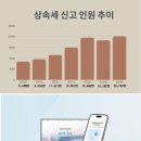 법무법인두현 - 강남구 테헤란로78길 12 | 법무법인두현