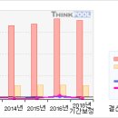 쌍용자동차의 주가동향 이미지