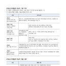 인천과학고등학교