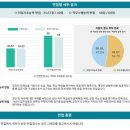 사회복지법인성결원 | 25년 상반기 근로복지공단 행정직(7급) 최종 합격 후기