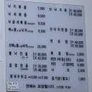 부산조방낙지 이미지