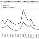 글로벌 트레이더 이미지
