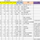 프리젠테크