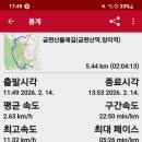 금련산역 Daum카페