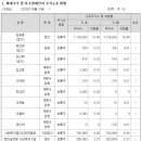 한미팩토리