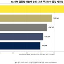 디아이지에어가스(주) 이미지