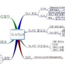 SLA / SLM에 대한 정리 이미지