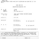 비에이치케이 - 동대문구 천호대로 341 | 비에이치케이