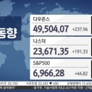 MBS무역 | 뉴욕 증시 4분기 실적 본격 개막... 투자전략은?