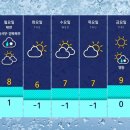 1월20일 (월) 오늘의날씨 이미지