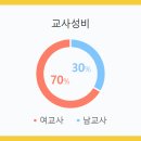 인천가현중학교 이미지