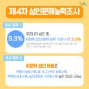 디지털 성인문해교육 이미지
