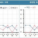 새터주유소 이미지