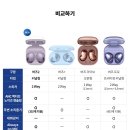 버즈버즈 네이버블로그
