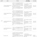 디엔케이글로벌 이미지