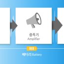 월드보청기 이미지