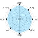 캘러웨이 - 뉴레가시 아이언 이미지