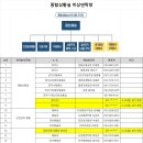 제14회 경기도장애인체육대회 2024파주 - 비상연락망, 개폐회식안내,책임공제사고통지서 이미지