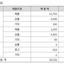 (주)에쓰씨컴퍼니 이미지