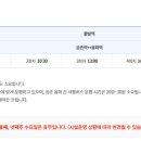 해양레일바이크 용화역 이미지