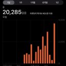 예원차이나 - 남동구 | 인민광장점 오픈런 / 따룬파마트 쇼핑리스트 / 상하이 미니소 주토피아 / 예원 후기 / 홍쿠이지아