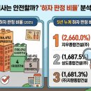 (유)정문건설 이미지