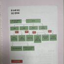 당뇨병에 관한 오해와 진실 | 난임/임신준비 필독서 &lt;하루 한 장 임신준비 데일리북&gt; 김진영, 김문영, 구화선 지음