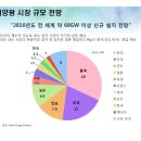 에스에프씨(SFC) 이미지