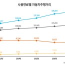 자동차의거리 이미지