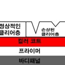 자동차피부과광택