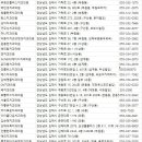 임석주와아름다운치과의원 | 김해치과