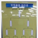 코아당구클럽 이미지