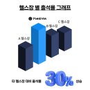 GS25 호원스타일점 | 구의동헬스장PT / 714GYM 구의점 / 가격위치영업시간