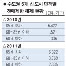 [김광수연구소]/2011apt시세전망/ 이미지