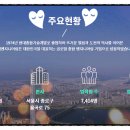 현대엔지니어링주식회사 이미지